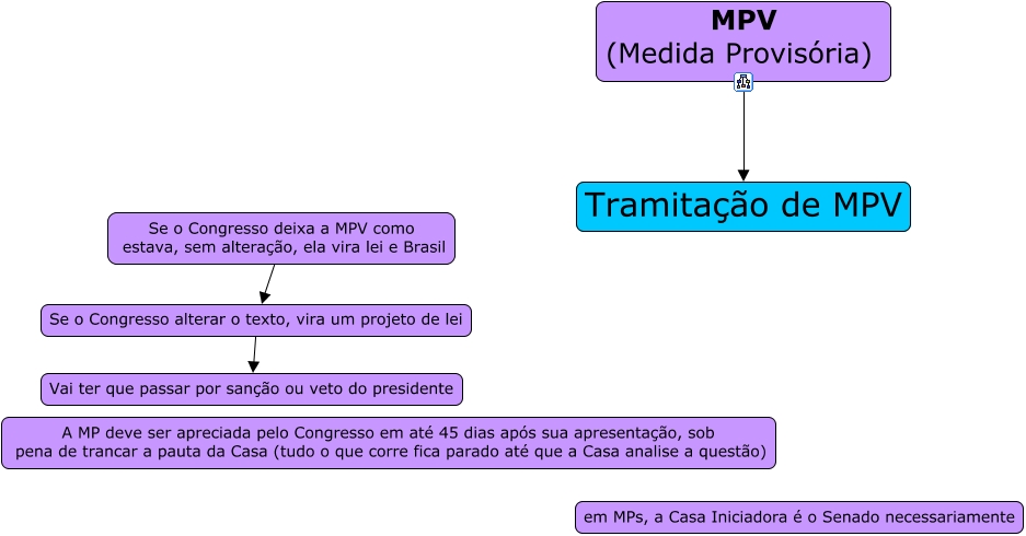 AN LISE DETALHADA DA MEDIDA PROVIS RIA N 1 085 2021 E visual data 6